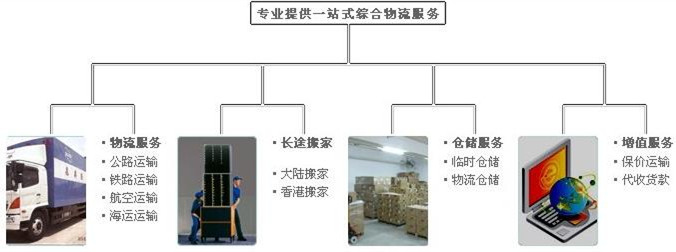 中山到香港物流公司，中山到香港貨運(yùn)專線
