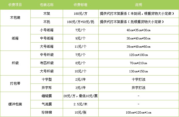 保定到香港貨運(yùn)專線